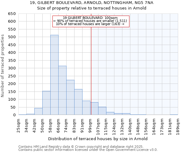 19, GILBERT BOULEVARD, ARNOLD, NOTTINGHAM, NG5 7NA: Size of property relative to terraced houses houses in Arnold