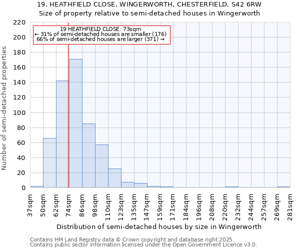 19, HEATHFIELD CLOSE, WINGERWORTH, CHESTERFIELD, S42 6RW: Size of property relative to semi-detached houses houses in Wingerworth