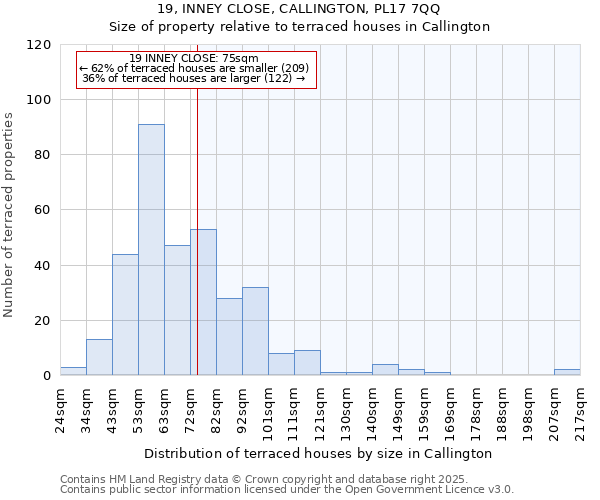 19, INNEY CLOSE, CALLINGTON, PL17 7QQ: Size of property relative to terraced houses houses in Callington