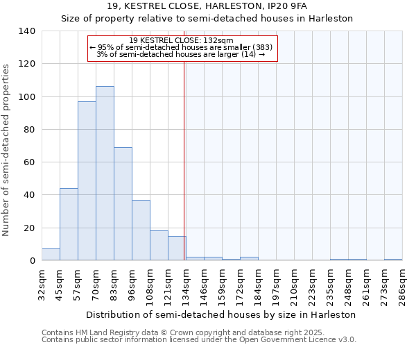 19, KESTREL CLOSE, HARLESTON, IP20 9FA: Size of property relative to semi-detached houses houses in Harleston