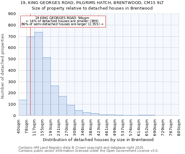 19, KING GEORGES ROAD, PILGRIMS HATCH, BRENTWOOD, CM15 9LT: Size of property relative to detached houses houses in Brentwood