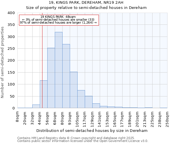 19, KINGS PARK, DEREHAM, NR19 2AH: Size of property relative to semi-detached houses houses in Dereham