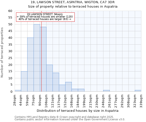 19, LAWSON STREET, ASPATRIA, WIGTON, CA7 3DR: Size of property relative to terraced houses houses in Aspatria