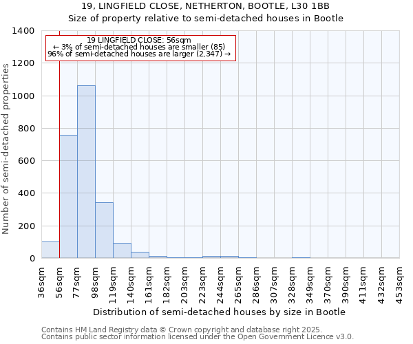 19, LINGFIELD CLOSE, NETHERTON, BOOTLE, L30 1BB: Size of property relative to semi-detached houses houses in Bootle