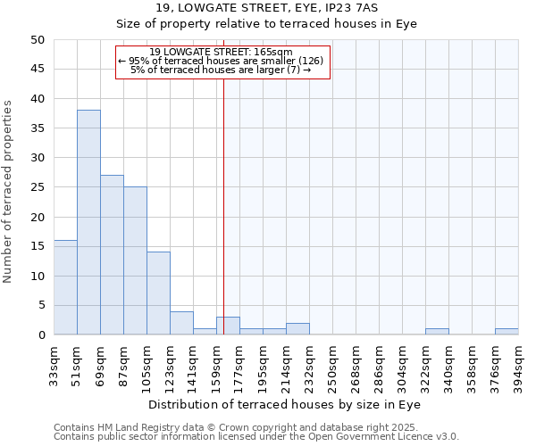 19, LOWGATE STREET, EYE, IP23 7AS: Size of property relative to terraced houses houses in Eye