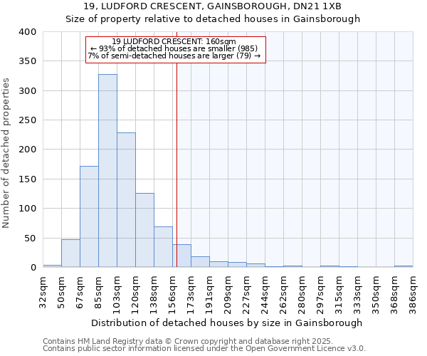 19, LUDFORD CRESCENT, GAINSBOROUGH, DN21 1XB: Size of property relative to detached houses houses in Gainsborough