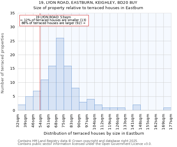 19, LYON ROAD, EASTBURN, KEIGHLEY, BD20 8UY: Size of property relative to terraced houses houses in Eastburn