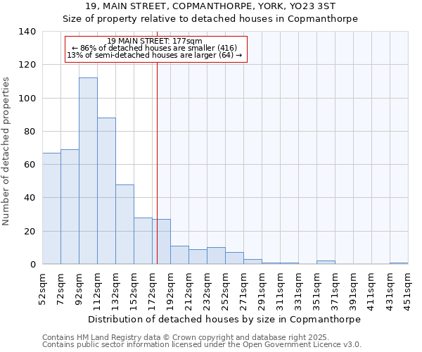 19, MAIN STREET, COPMANTHORPE, YORK, YO23 3ST: Size of property relative to detached houses houses in Copmanthorpe