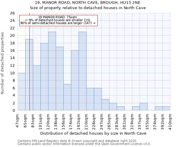 19, MANOR ROAD, NORTH CAVE, BROUGH, HU15 2NE: Size of property relative to detached houses houses in North Cave