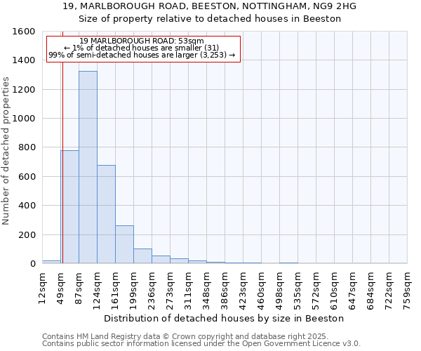 19, MARLBOROUGH ROAD, BEESTON, NOTTINGHAM, NG9 2HG: Size of property relative to detached houses houses in Beeston