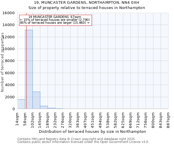 19, MUNCASTER GARDENS, NORTHAMPTON, NN4 0XH: Size of property relative to terraced houses houses in Northampton