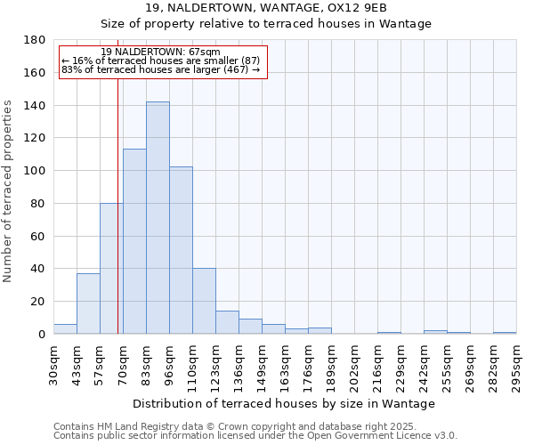 19, NALDERTOWN, WANTAGE, OX12 9EB: Size of property relative to terraced houses houses in Wantage