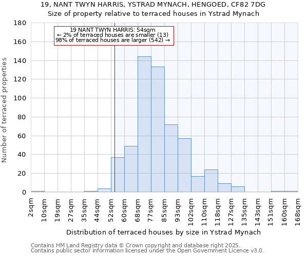 19, NANT TWYN HARRIS, YSTRAD MYNACH, HENGOED, CF82 7DG: Size of property relative to terraced houses houses in Ystrad Mynach