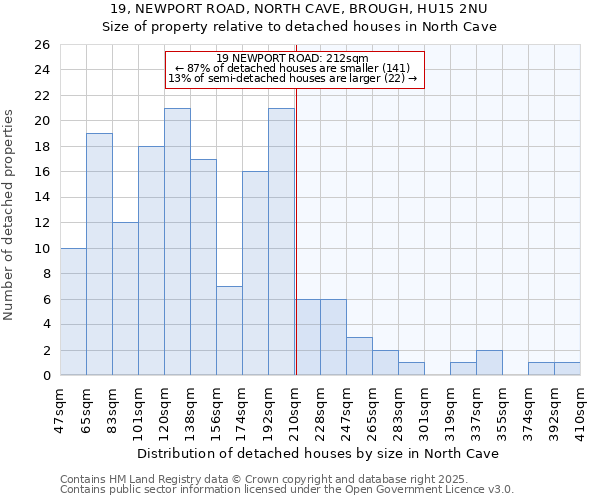 19, NEWPORT ROAD, NORTH CAVE, BROUGH, HU15 2NU: Size of property relative to detached houses houses in North Cave