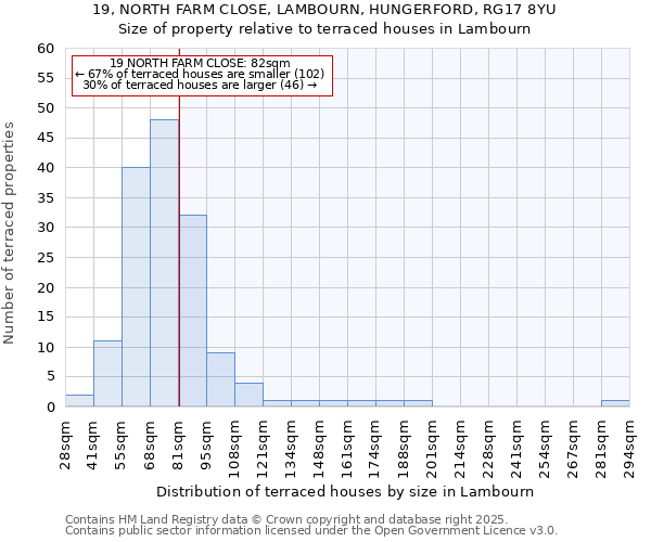 19, NORTH FARM CLOSE, LAMBOURN, HUNGERFORD, RG17 8YU: Size of property relative to terraced houses houses in Lambourn