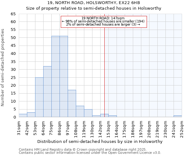 19, NORTH ROAD, HOLSWORTHY, EX22 6HB: Size of property relative to semi-detached houses houses in Holsworthy