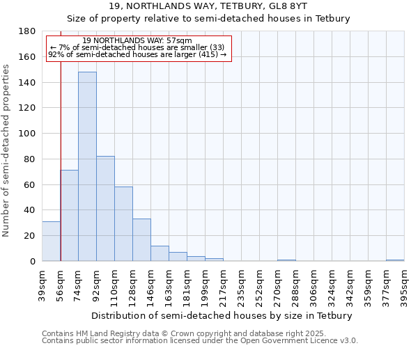 19, NORTHLANDS WAY, TETBURY, GL8 8YT: Size of property relative to semi-detached houses houses in Tetbury