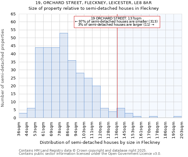 19, ORCHARD STREET, FLECKNEY, LEICESTER, LE8 8AR: Size of property relative to semi-detached houses houses in Fleckney