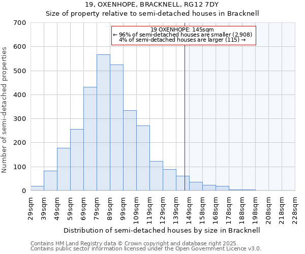 19, OXENHOPE, BRACKNELL, RG12 7DY: Size of property relative to semi-detached houses houses in Bracknell