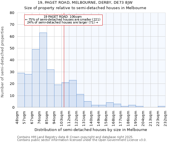 19, PAGET ROAD, MELBOURNE, DERBY, DE73 8JW: Size of property relative to semi-detached houses houses in Melbourne