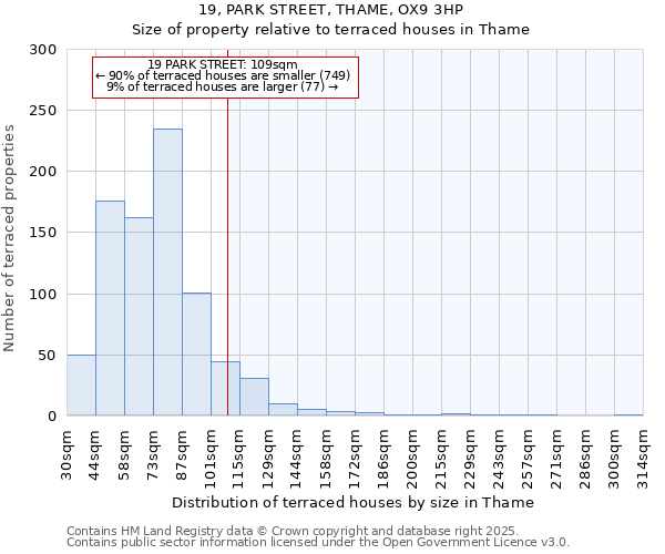 19, PARK STREET, THAME, OX9 3HP: Size of property relative to terraced houses houses in Thame