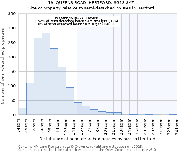 19, QUEENS ROAD, HERTFORD, SG13 8AZ: Size of property relative to semi-detached houses houses in Hertford