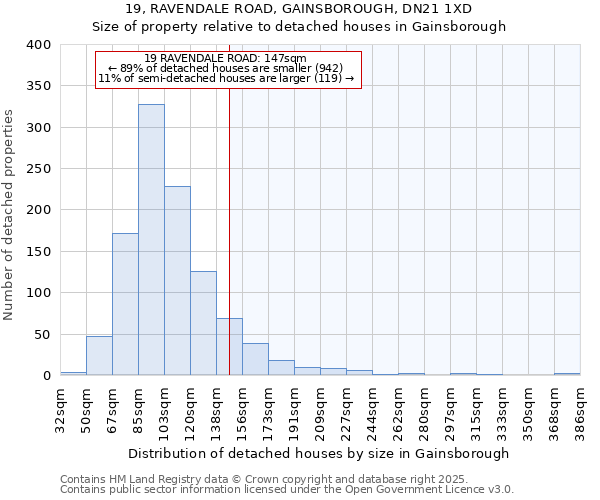 19, RAVENDALE ROAD, GAINSBOROUGH, DN21 1XD: Size of property relative to detached houses houses in Gainsborough