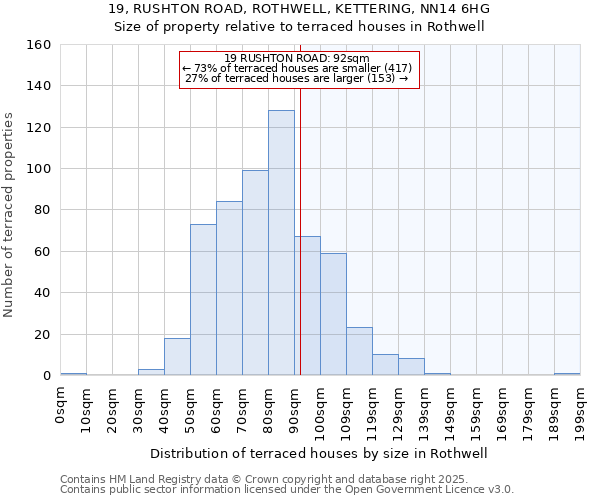 19, RUSHTON ROAD, ROTHWELL, KETTERING, NN14 6HG: Size of property relative to terraced houses houses in Rothwell