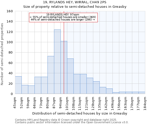 19, RYLANDS HEY, WIRRAL, CH49 2PS: Size of property relative to semi-detached houses houses in Greasby
