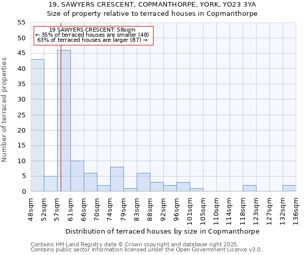 19, SAWYERS CRESCENT, COPMANTHORPE, YORK, YO23 3YA: Size of property relative to terraced houses houses in Copmanthorpe