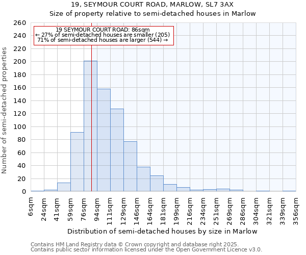 19, SEYMOUR COURT ROAD, MARLOW, SL7 3AX: Size of property relative to semi-detached houses houses in Marlow