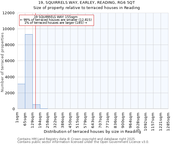 19, SQUIRRELS WAY, EARLEY, READING, RG6 5QT: Size of property relative to terraced houses houses in Reading