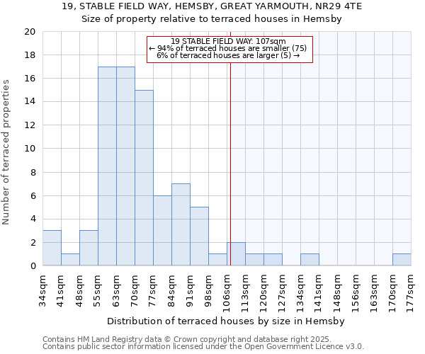 19, STABLE FIELD WAY, HEMSBY, GREAT YARMOUTH, NR29 4TE: Size of property relative to terraced houses houses in Hemsby