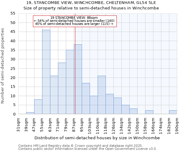 19, STANCOMBE VIEW, WINCHCOMBE, CHELTENHAM, GL54 5LE: Size of property relative to semi-detached houses houses in Winchcombe