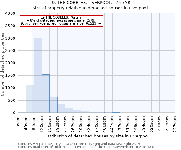 19, THE COBBLES, LIVERPOOL, L26 7AR: Size of property relative to detached houses houses in Liverpool