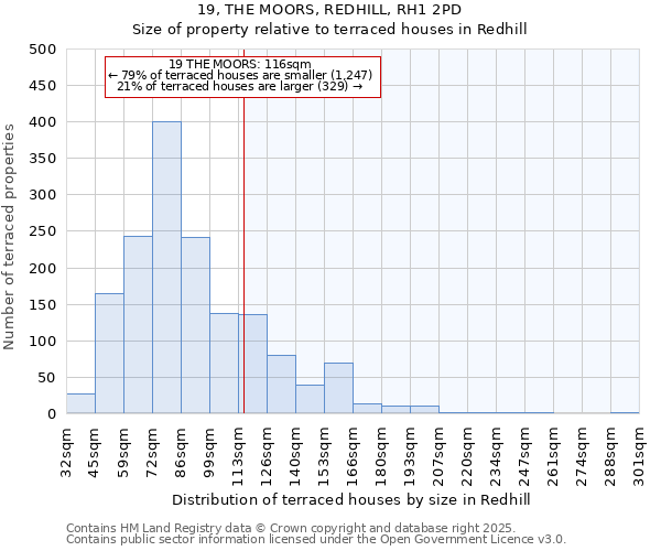 19, THE MOORS, REDHILL, RH1 2PD: Size of property relative to terraced houses houses in Redhill