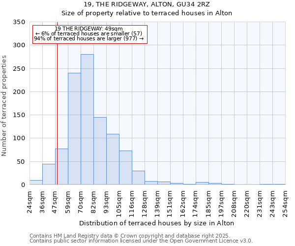 19, THE RIDGEWAY, ALTON, GU34 2RZ: Size of property relative to terraced houses houses in Alton