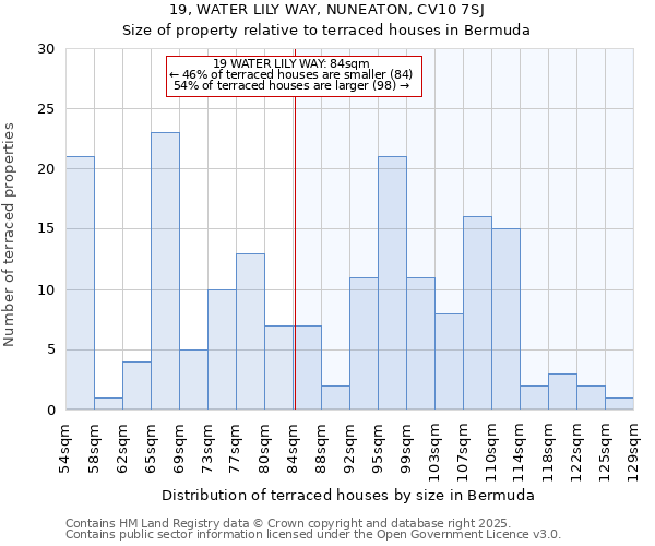 19, WATER LILY WAY, NUNEATON, CV10 7SJ: Size of property relative to terraced houses houses in Bermuda
