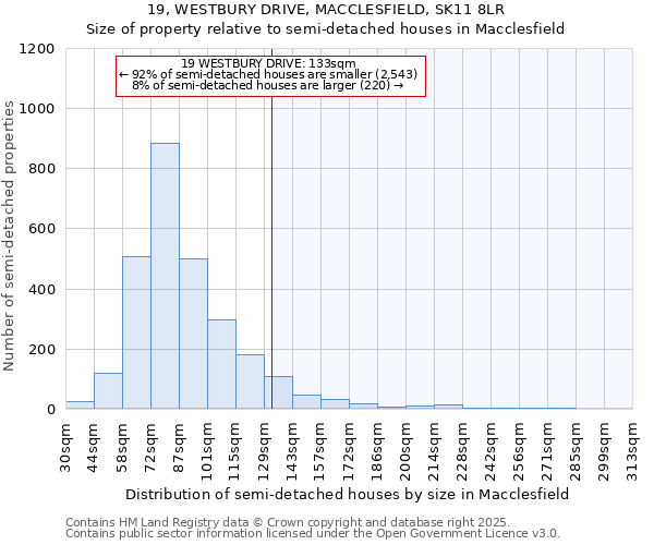 19, WESTBURY DRIVE, MACCLESFIELD, SK11 8LR: Size of property relative to semi-detached houses houses in Macclesfield