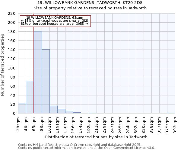 19, WILLOWBANK GARDENS, TADWORTH, KT20 5DS: Size of property relative to terraced houses houses in Tadworth