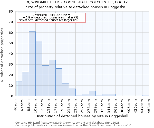 19, WINDMILL FIELDS, COGGESHALL, COLCHESTER, CO6 1PJ: Size of property relative to detached houses houses in Coggeshall