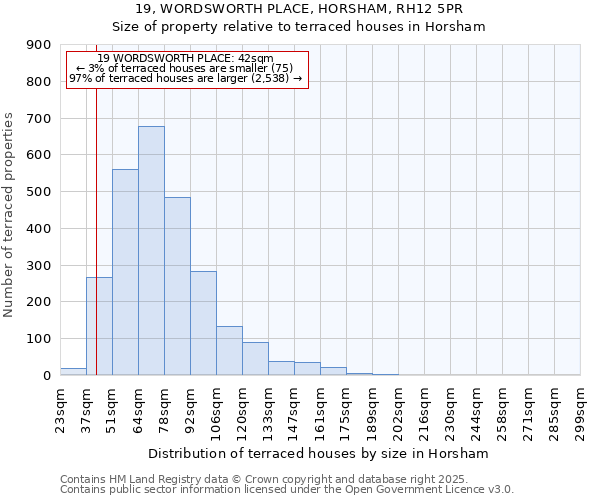 19, WORDSWORTH PLACE, HORSHAM, RH12 5PR: Size of property relative to terraced houses houses in Horsham