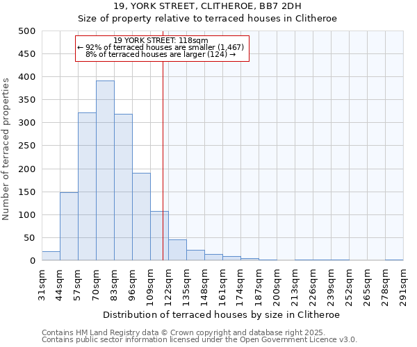 19, YORK STREET, CLITHEROE, BB7 2DH: Size of property relative to terraced houses houses in Clitheroe