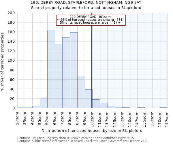 190, DERBY ROAD, STAPLEFORD, NOTTINGHAM, NG9 7AY: Size of property relative to terraced houses houses in Stapleford