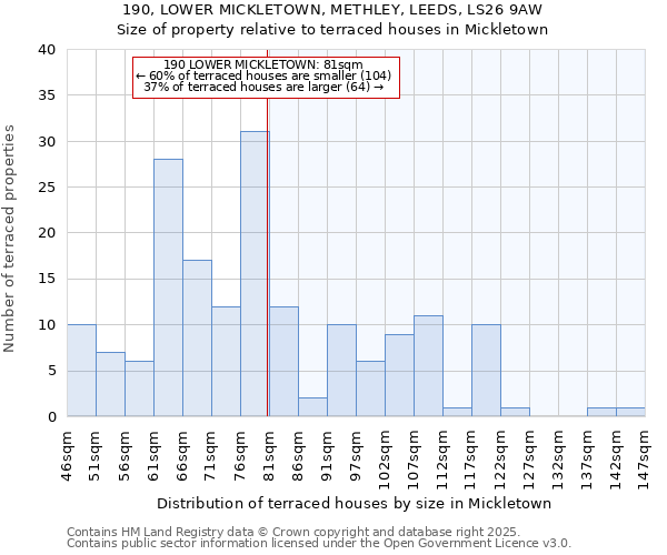 190, LOWER MICKLETOWN, METHLEY, LEEDS, LS26 9AW: Size of property relative to terraced houses houses in Mickletown