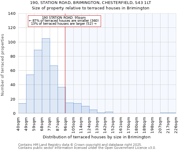 190, STATION ROAD, BRIMINGTON, CHESTERFIELD, S43 1LT: Size of property relative to terraced houses houses in Brimington