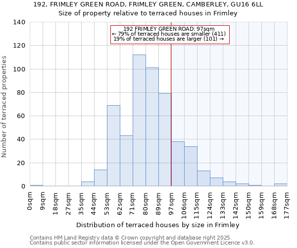 192, FRIMLEY GREEN ROAD, FRIMLEY GREEN, CAMBERLEY, GU16 6LL: Size of property relative to terraced houses houses in Frimley