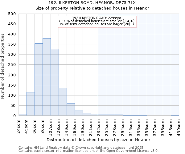 192, ILKESTON ROAD, HEANOR, DE75 7LX: Size of property relative to detached houses houses in Heanor