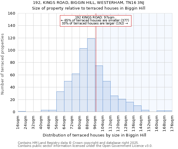 192, KINGS ROAD, BIGGIN HILL, WESTERHAM, TN16 3NJ: Size of property relative to terraced houses houses in Biggin Hill