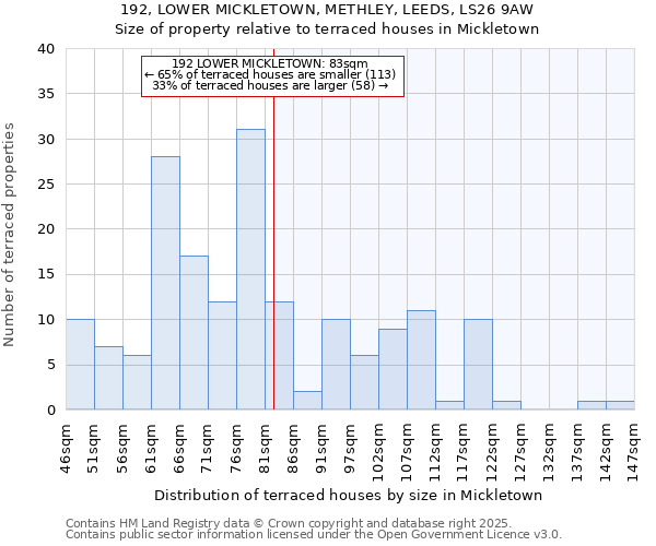 192, LOWER MICKLETOWN, METHLEY, LEEDS, LS26 9AW: Size of property relative to terraced houses houses in Mickletown